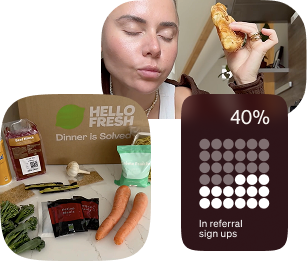 HelloFresh meal kit and creator content beside a metric showing a 40% increase in referral sign-ups.