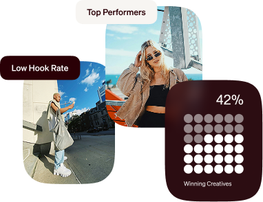 Graphic showing 42% Winning Creatives with photos labeled Low Hook Rate and Top Performers.