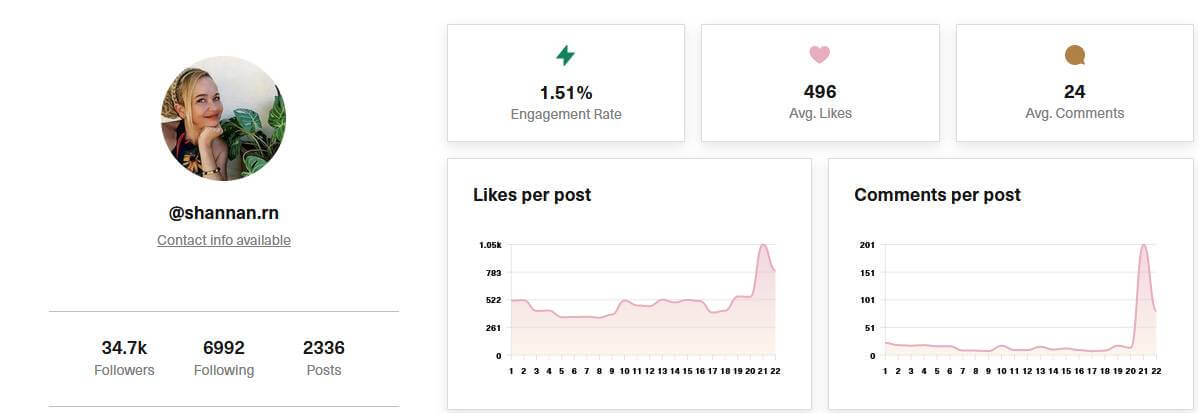 @shannan.rn Instagram account analysis
