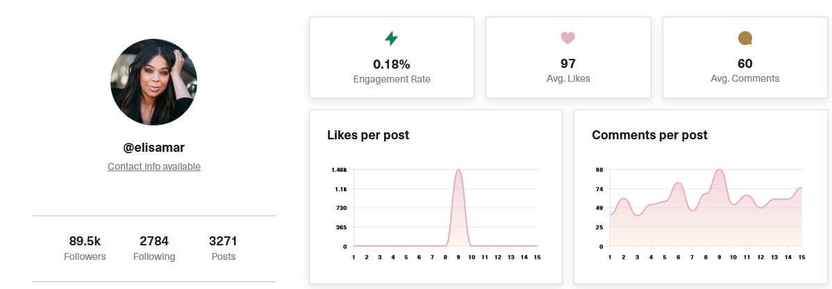 @elisamar Instagram account analysis