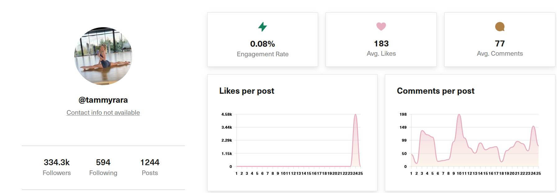 @tammyrara Instagram account analysis