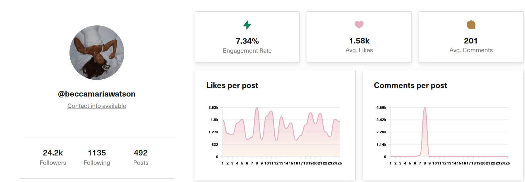 @leoniealert Instagram account analysis