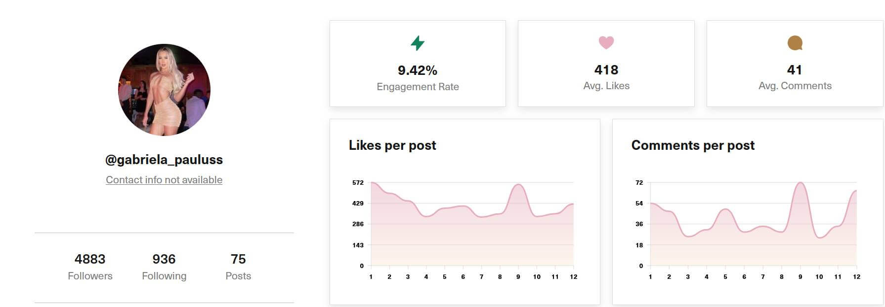 @gabriela_pauluss Instagram account analysis