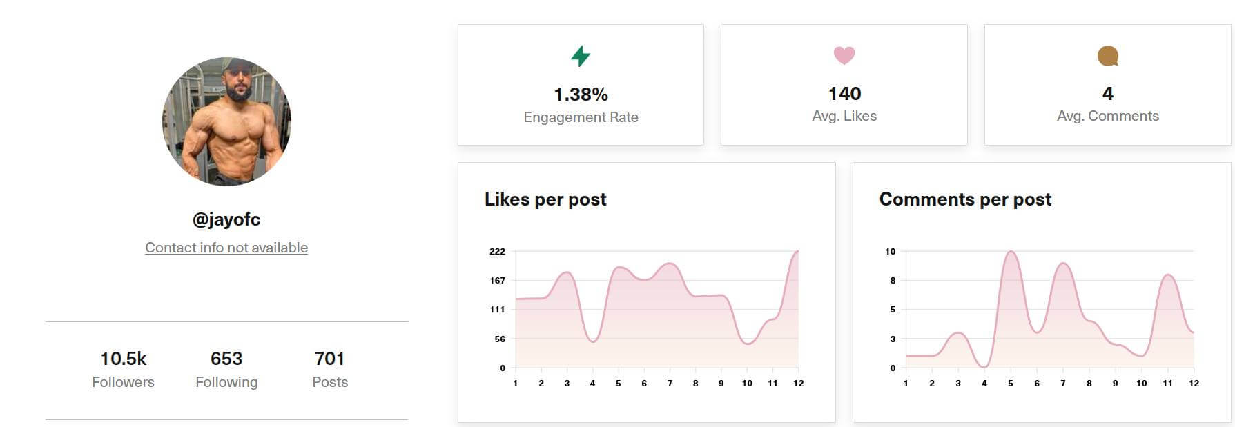 @jayofc Instagram account analysis