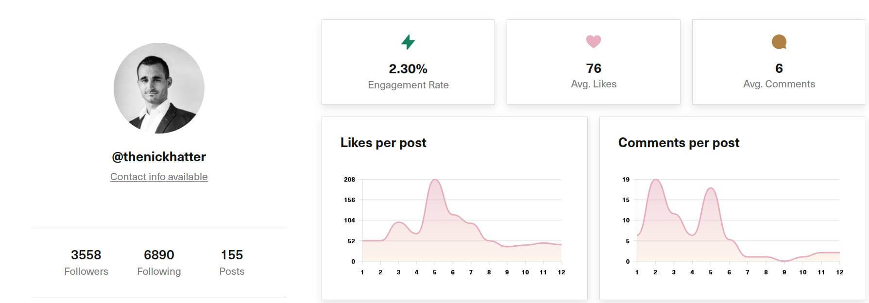 @thenickhatter Instagram account analysis