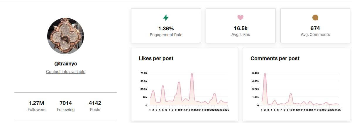 image36 @traxnyc Instagram account analysis