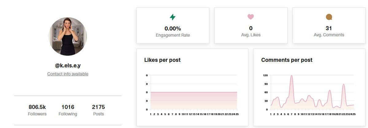 image33 @k.els.e.y Instagram account analysis