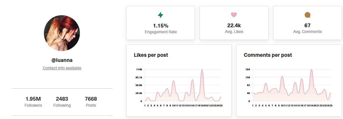 image60 @luanna Instagram account analysis