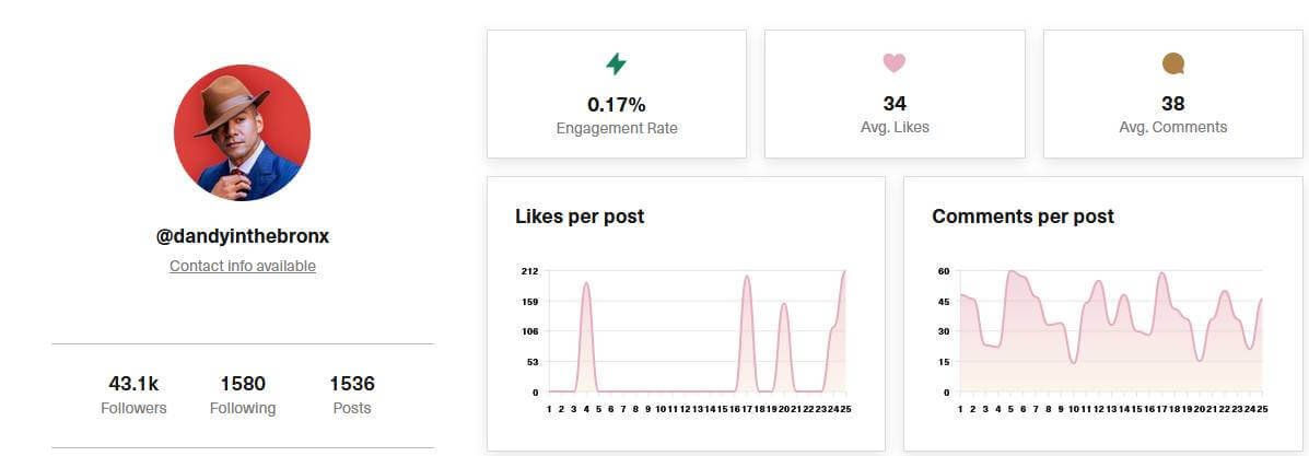 image34 @dandyinthebronx Instagram account analysis