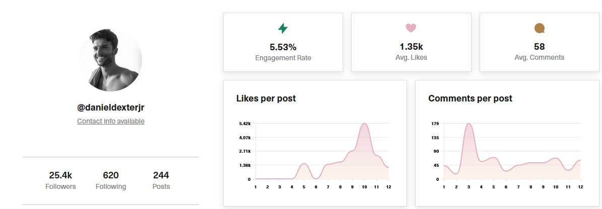 image25 @danieldexterjr Instagram account analysis