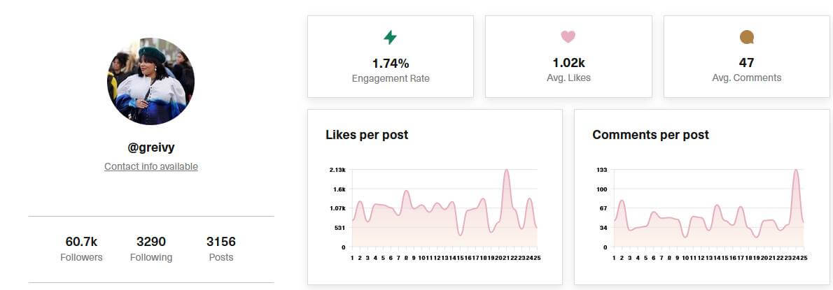 image31 @greivy Instagram account analysis