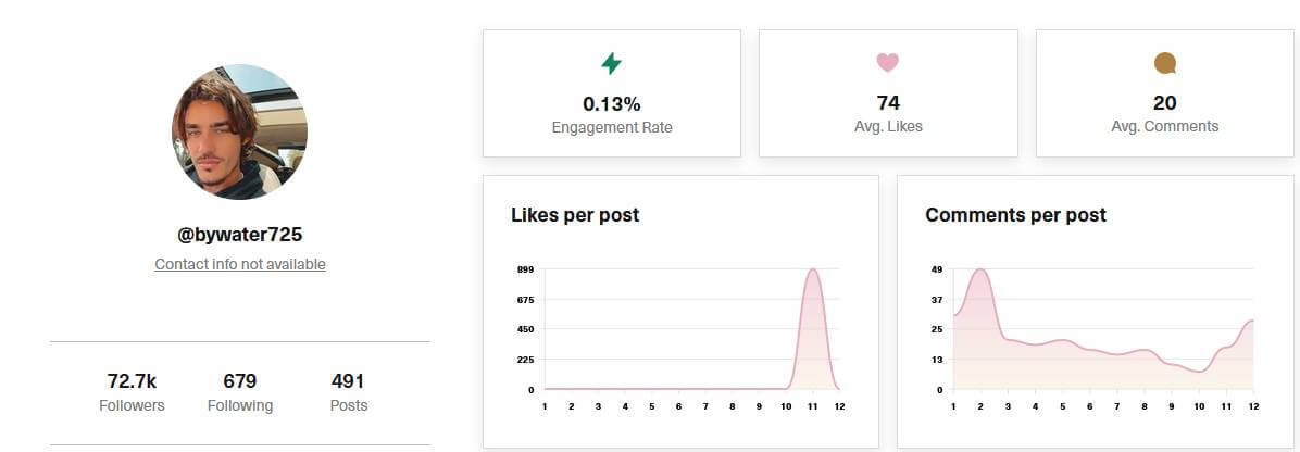 image59 @bywater725 Instagram account analysis