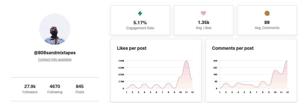 image41 @808sandmixtapes Instagram account analysis