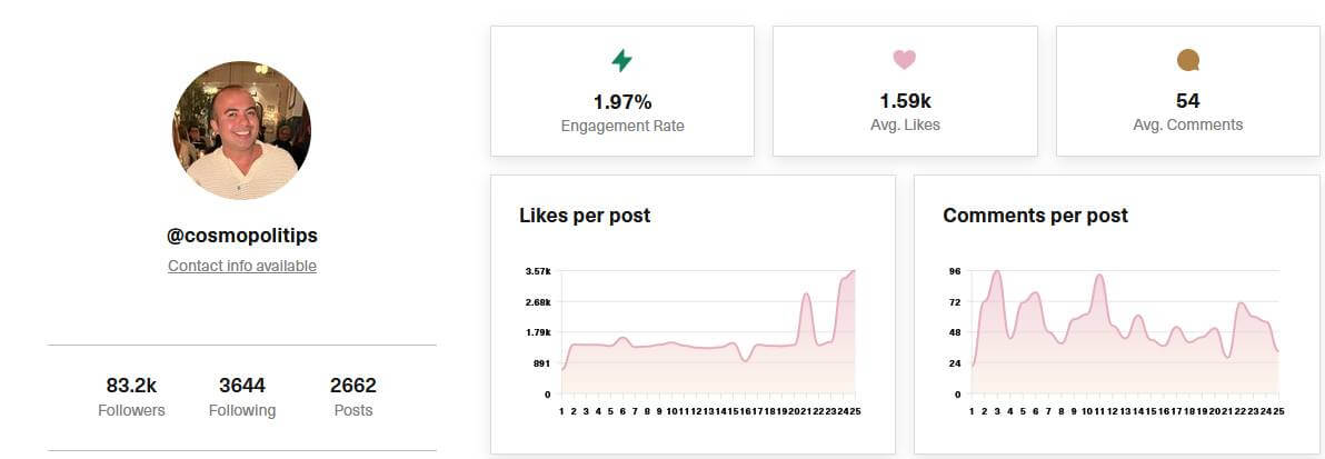 image48 @cosmopolitips Instagram account analysis