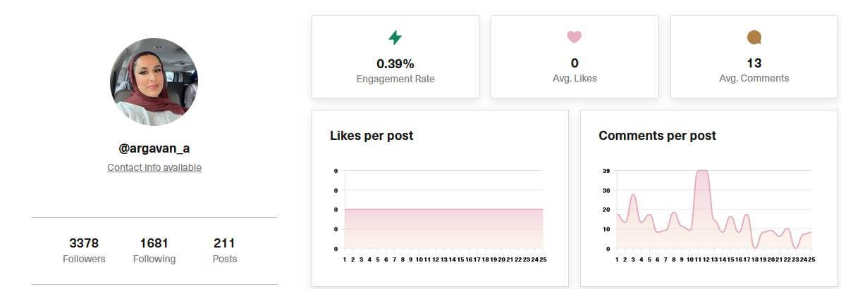 image6 @argavan_a Instagram account analysis