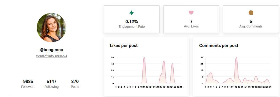 image18 @beagenco Instagram account analysis