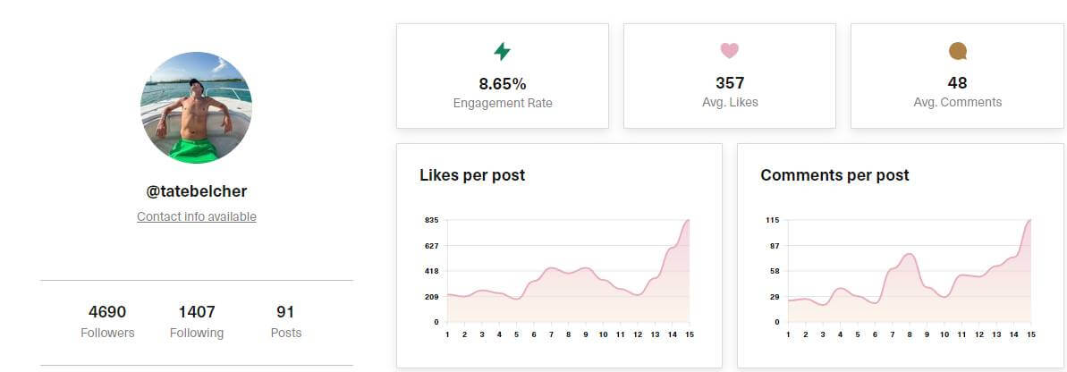 image57 @tatebelcher instagram analysis