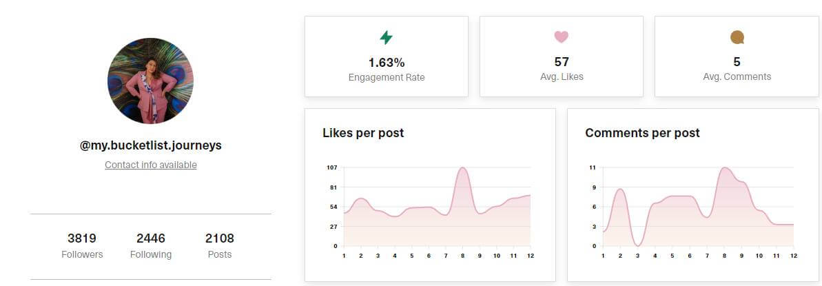 image55 @my.bucketlist.journeys Instagram account analysis