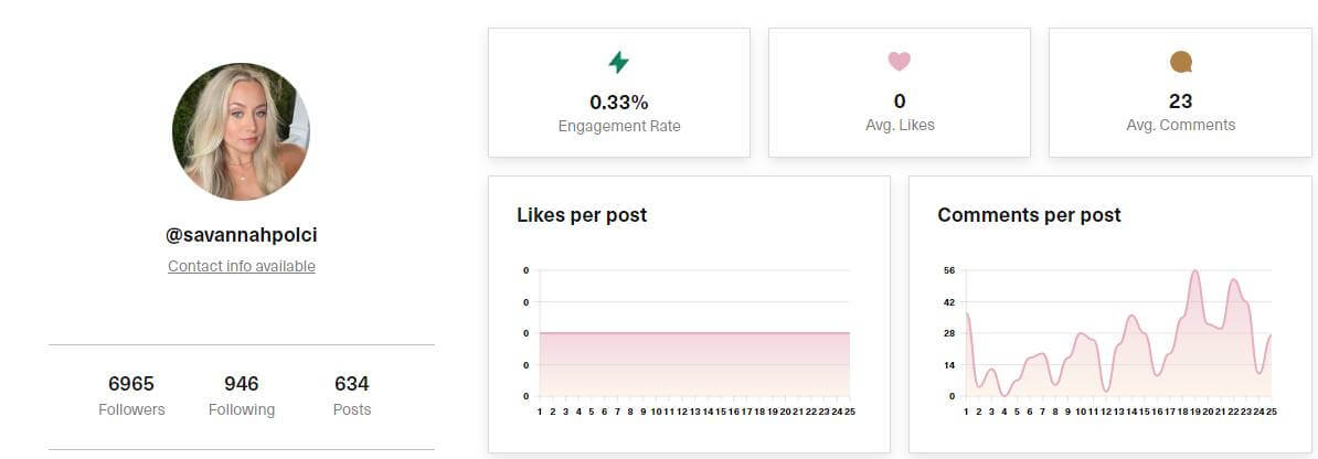 image58 @savannahpolci Instagram account analysis