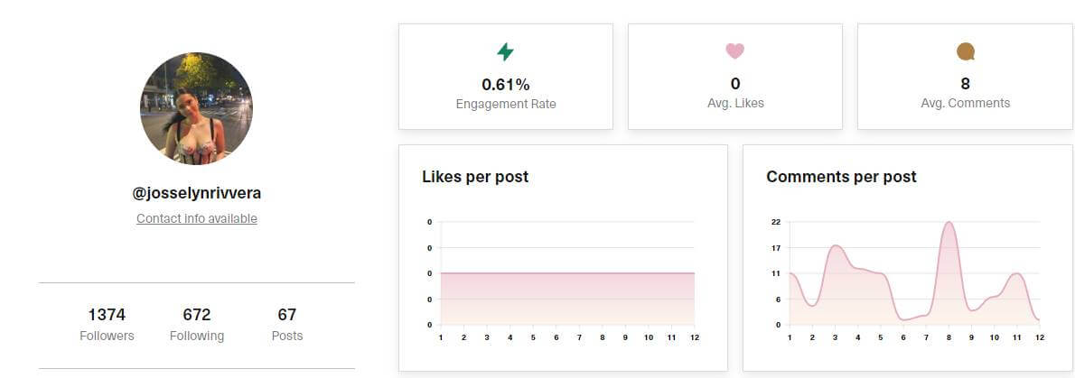 image7 @josselynrivvera Instagram account analysis