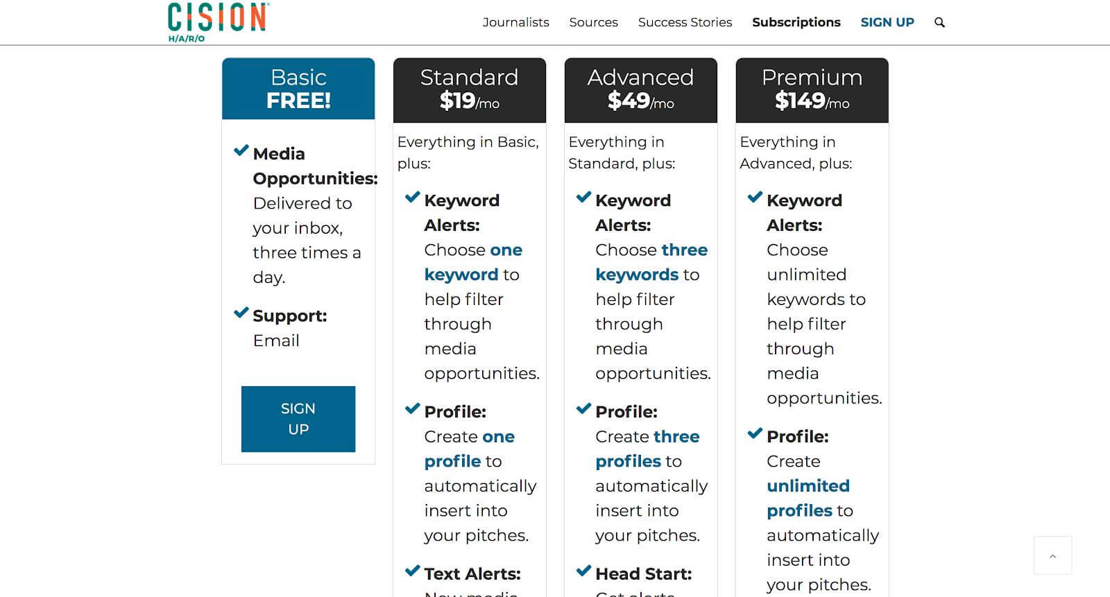 HARO Subscription Package Options 