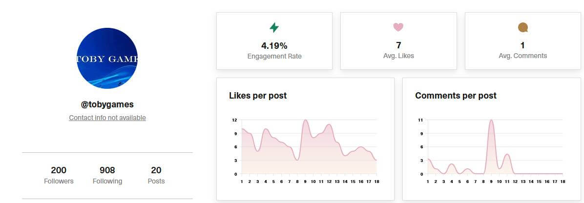 @TobyGames Instagram account analysis