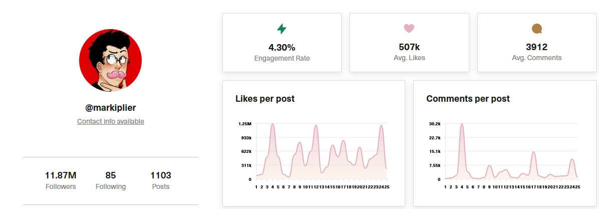 @Markiplier Instagram account analysis
