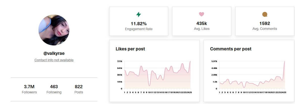 @valkyrae Instagram account analysis