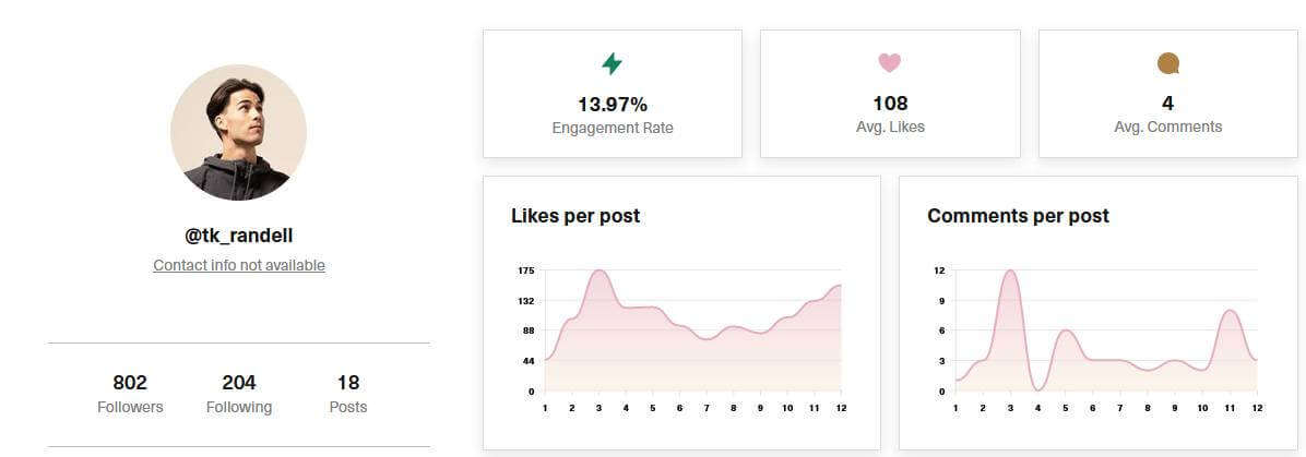 @tk_randell Instagram account analysis