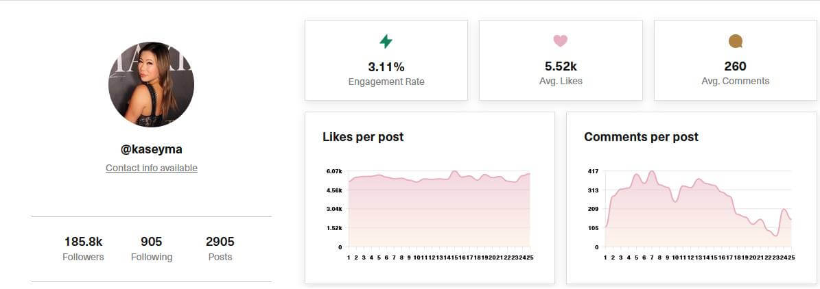 @kaseyma Instagram account analysis