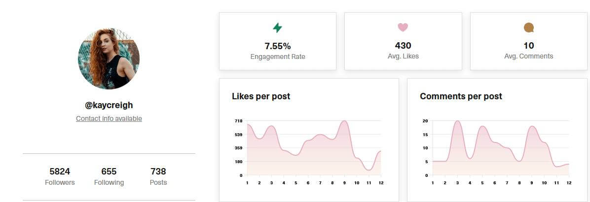 @kaycreigh Instagram account analysis