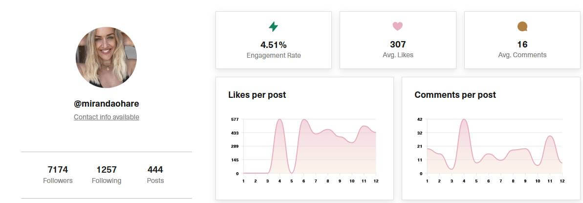 @mirandaohare Instagram account analysis