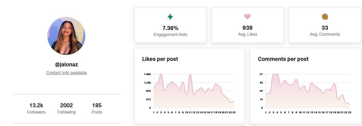 @jalonaz Instagram account analysis