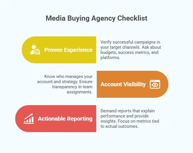 Media buying agency checklist highlighting proven experience, account visibility, and actionable reporting for evaluating agency performance.