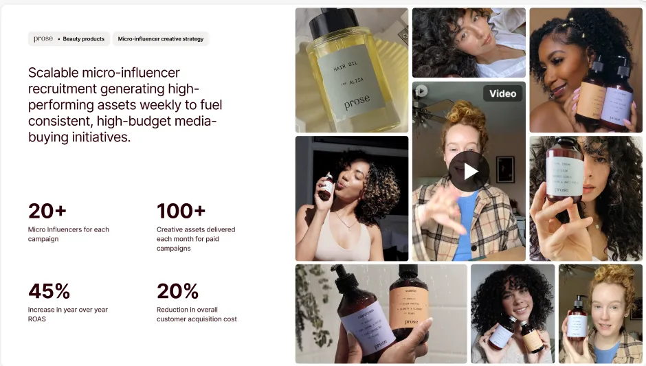 inBeat case study for Prose showing scalable micro-influencer strategy results: 20+ creators per campaign, 100+ monthly assets, 45% YoY ROAS growth, and 20% lower CAC.
