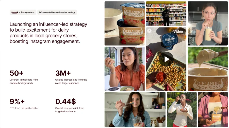 inBeat case study for Icelandic Provisions showing an influencer-led campaign for dairy products, driving 3M+ impressions, 50+ creators, 9%+ CTR, and $0.44 CPC.