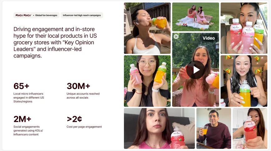 inBeat case study for Mogu Mogu highlighting a U.S. influencer campaign with 65+ creators, 30M+ reach, 2M+ engagements, and low cost per engagement.