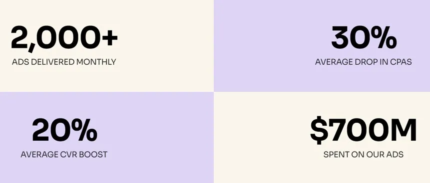 Creative Milkshake metrics