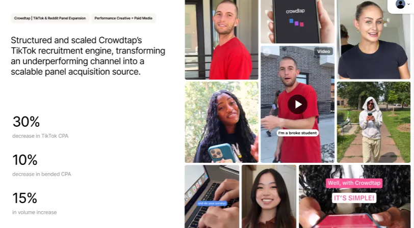 Case study by inBeat showing Crowdtap’s TikTok recruitment campaign with UGC creatives and improved CPA and volume metrics.