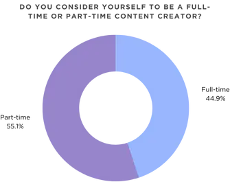 Circular donut chart with multiple colored segments in shades of purple and blue, representing proportional data distribution.