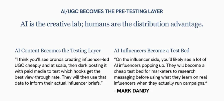 Infographic explaining how AI-generated UGC is used as a testing layer for ad creatives and influencer strategies before scaling campaigns.