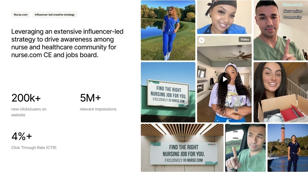 Case study visual showing influencer-led campaign for Nurse.com, featuring healthcare creators and results including 200K+ users, 5M+ impressions, and over 4% click-through rate.