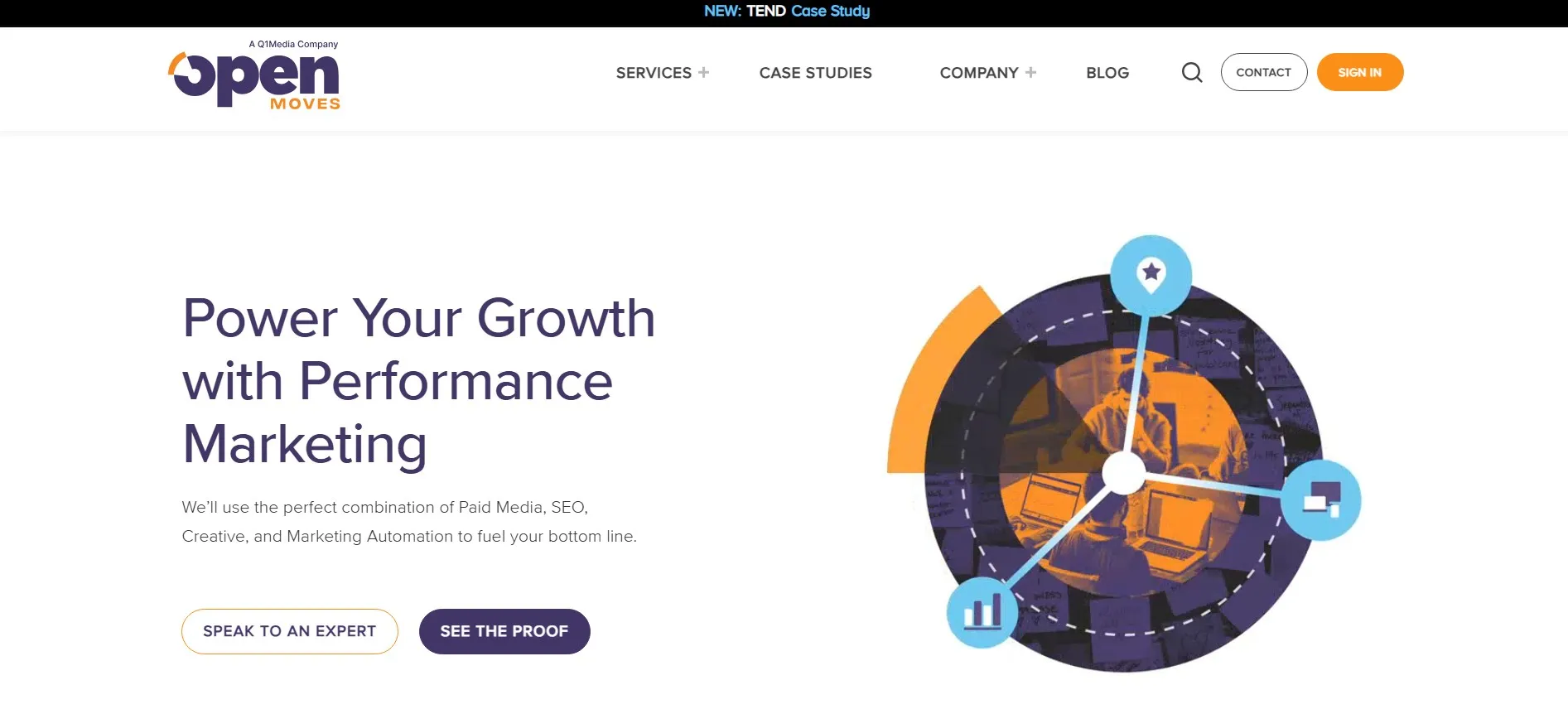 OpenMoves agency for PPC, SEO, email, and performance marketing campaigns.
