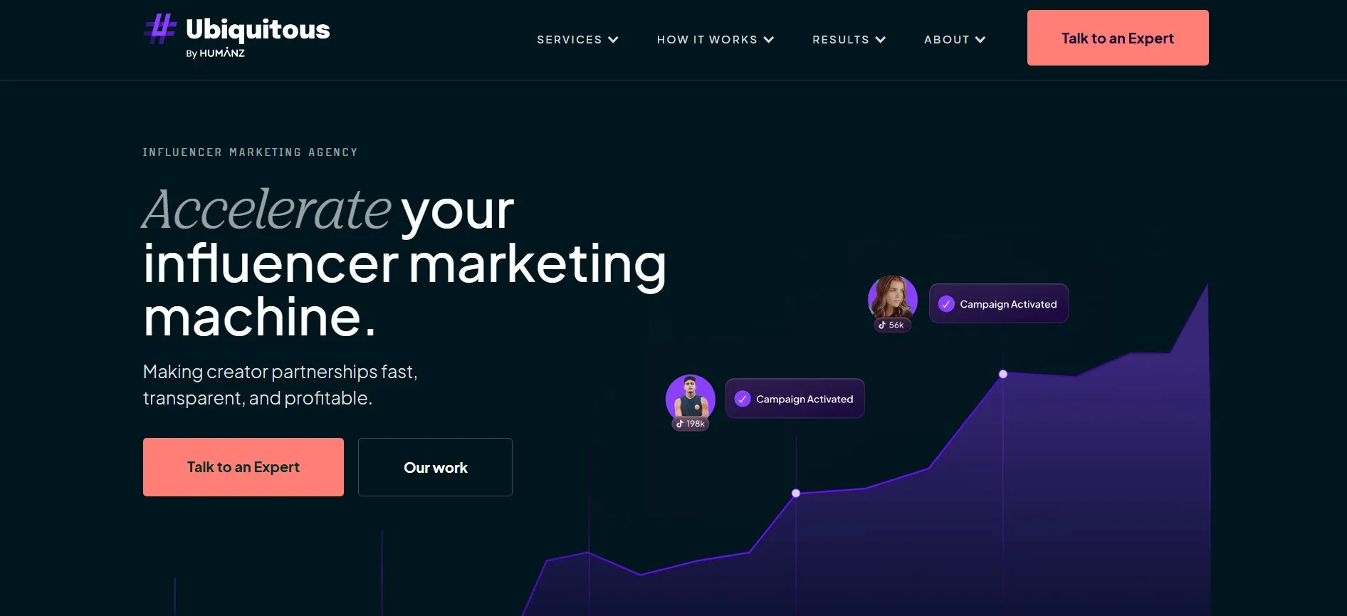 Ubiquitous manages creator campaigns with cross-platform attribution.