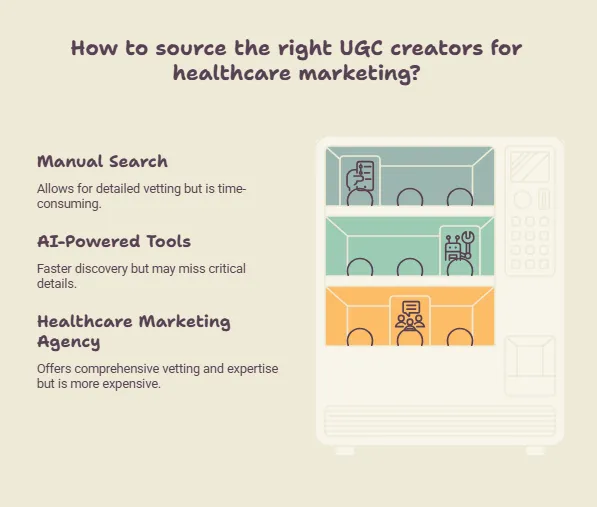 Ways to source healthcare UGC creators through search, AI, or agencies.