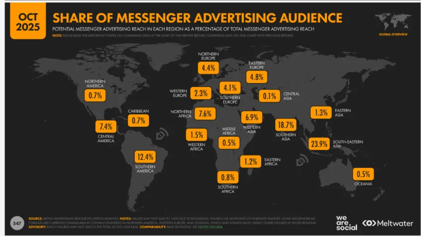 Share of Messenger advertising audience by region, October 2025