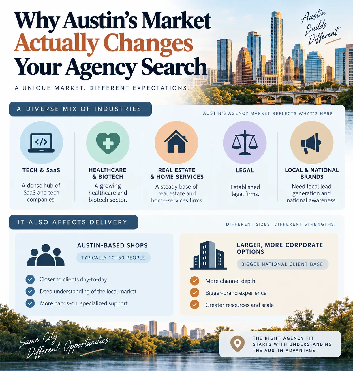 Infographic on why Austin's market changes your agency search: the local industry mix and how Austin-based shops compare with larger, more corporate agencies