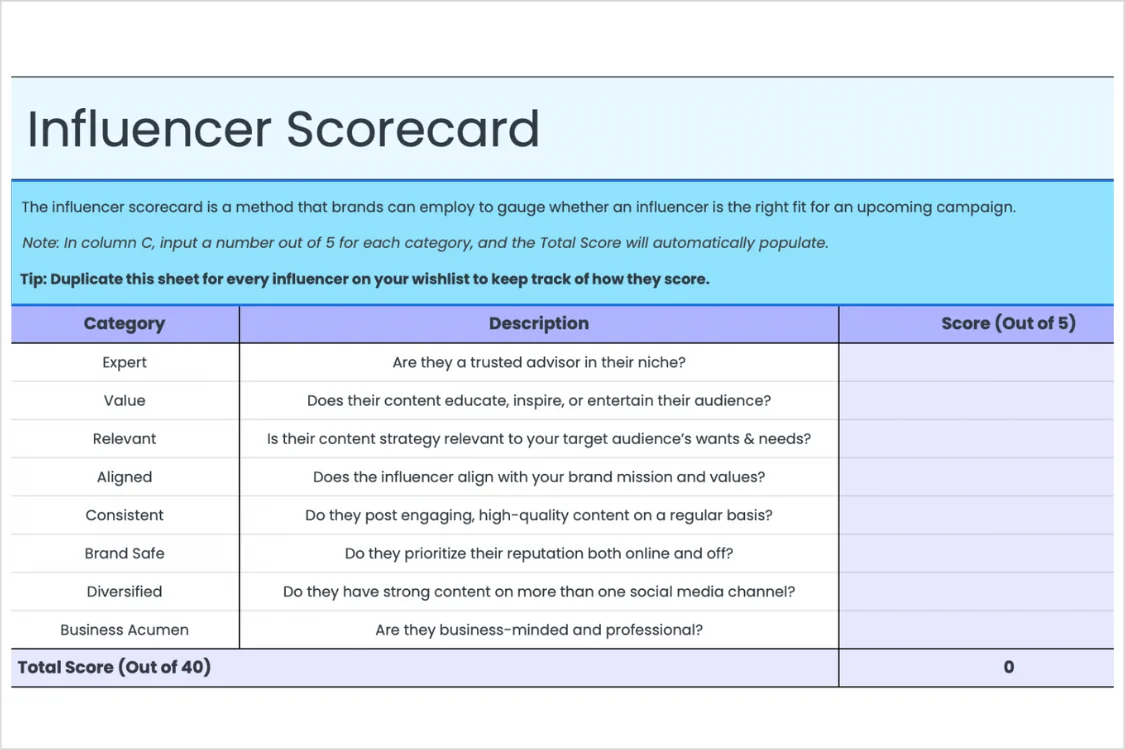 Influencer scorecard spreadsheet rating a creator out of 5 on expertise, value, relevance, alignment, consistency, brand safety, diversification and business acumen, with a total out of 40
