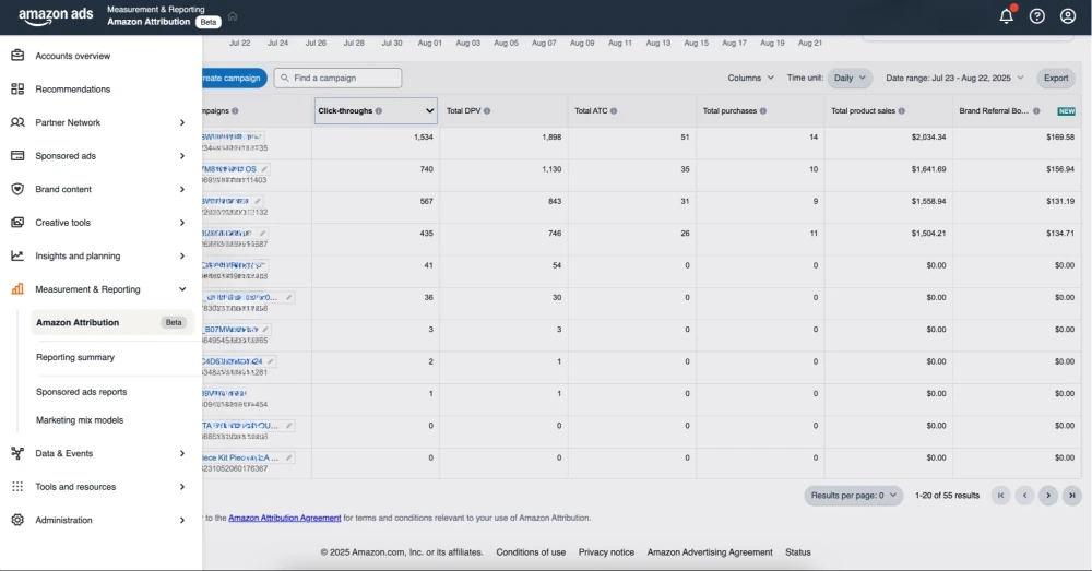 Amazon Attribution reporting table listing click-throughs, detail page views, add-to-carts, purchases and product sales for each campaign