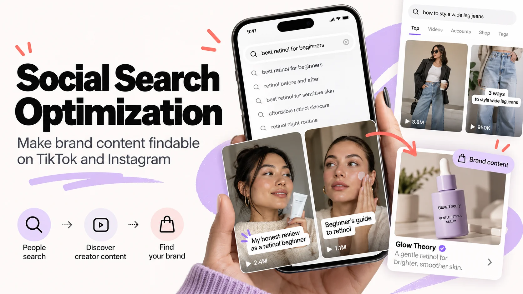 Smartphone showing search autocomplete for best retinol for beginners beside creator videos, a wide leg jeans search result and a brand serum card, with a three-step flow from search to brand discovery.